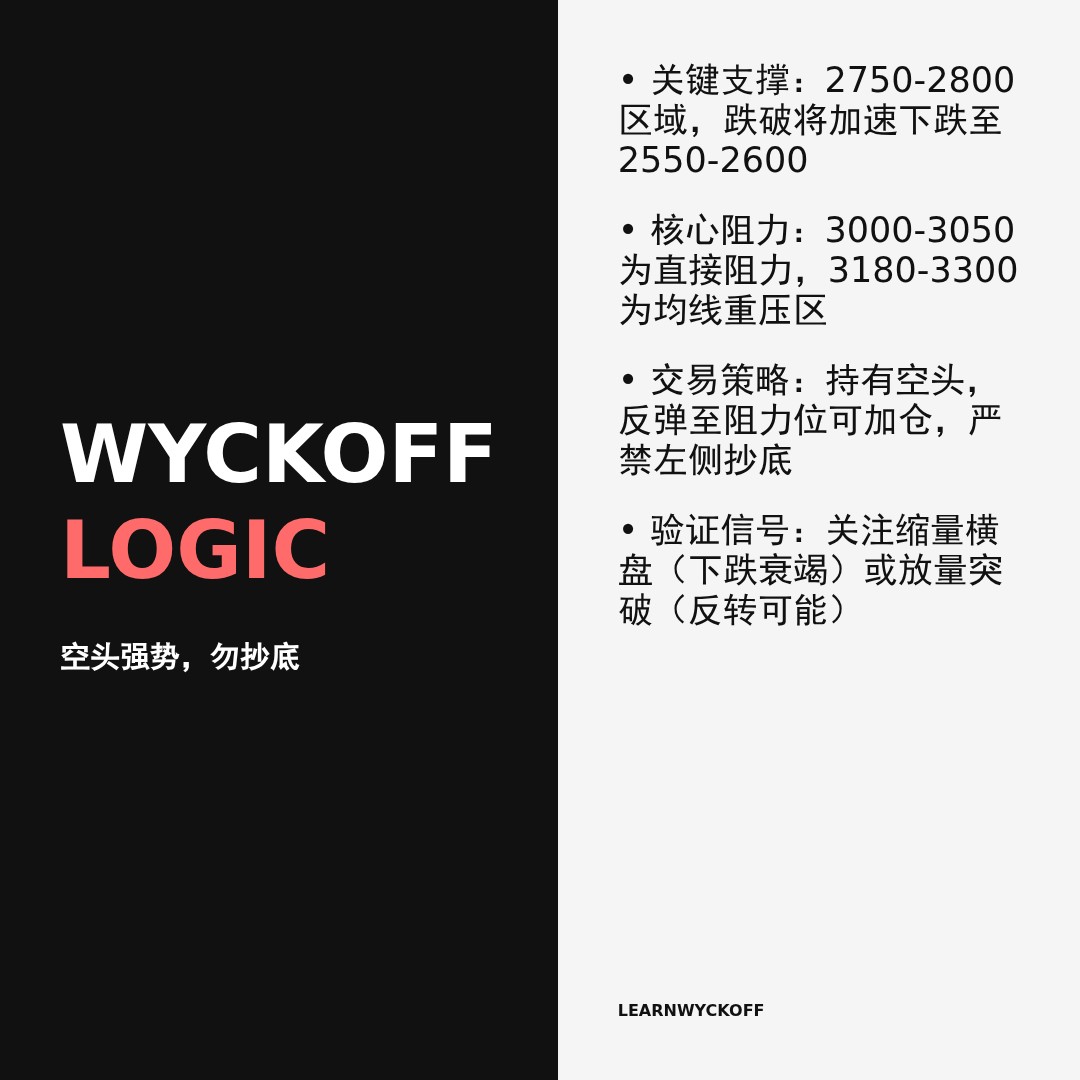 20260129 ETHUSDT 行情数据复盘报告（基于威科夫量价视角）