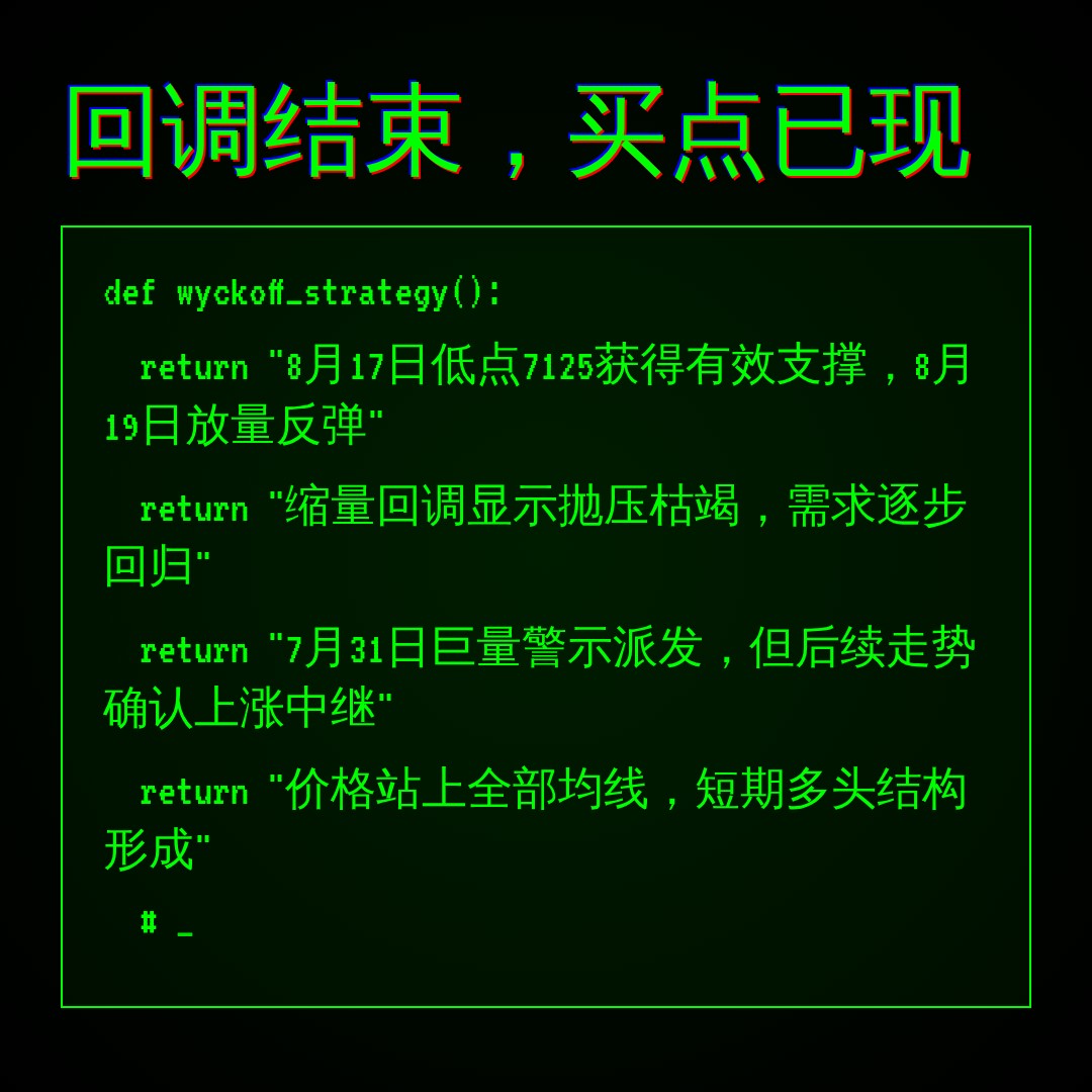 20260819 399986 行情数据复盘报告（基于威科夫量价视角）