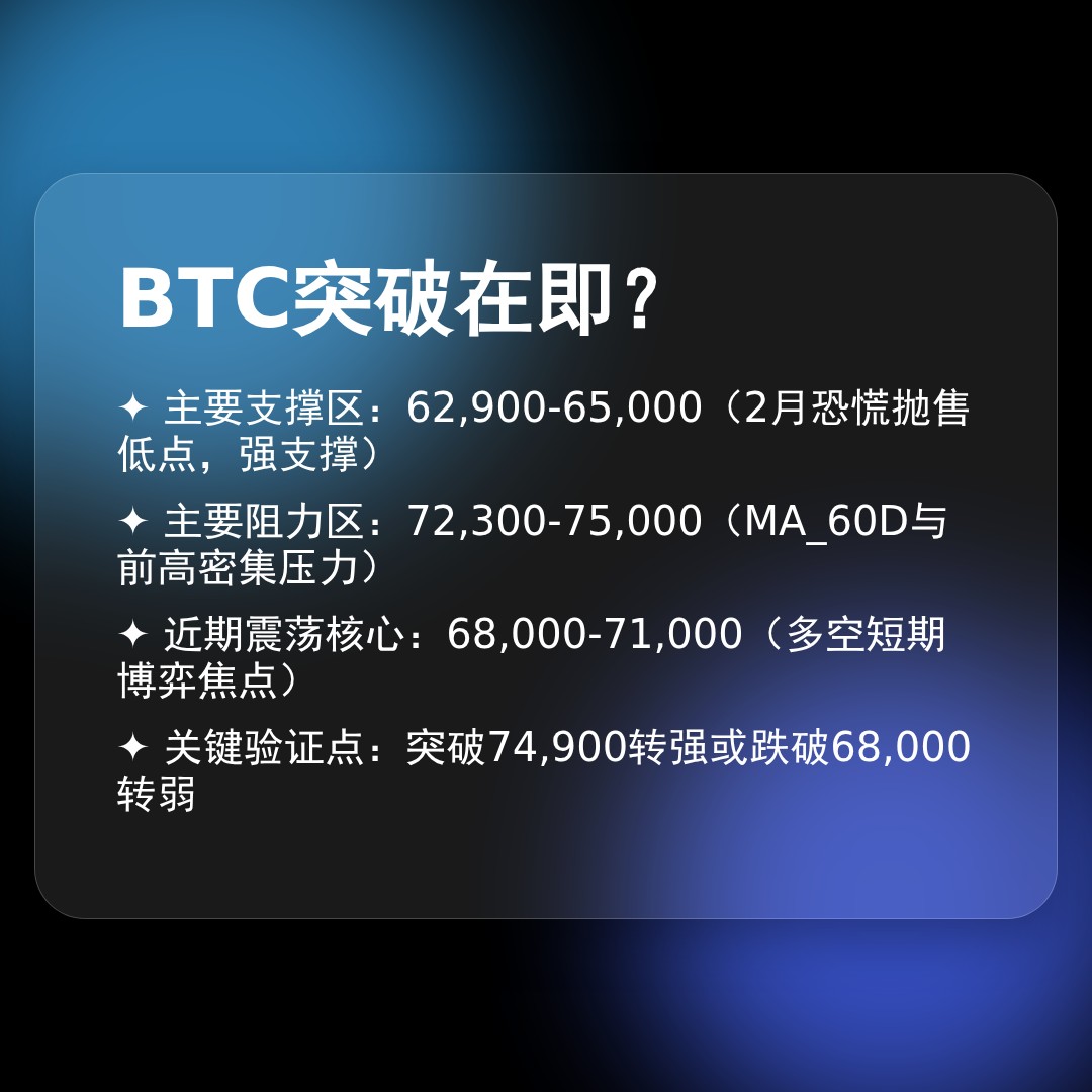 20260323 BTCUSDT 行情数据复盘报告（基于威科夫量价视角）