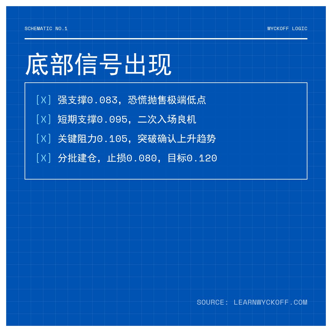 20260502 POLUSDT 行情数据复盘报告（基于威科夫量价视角）