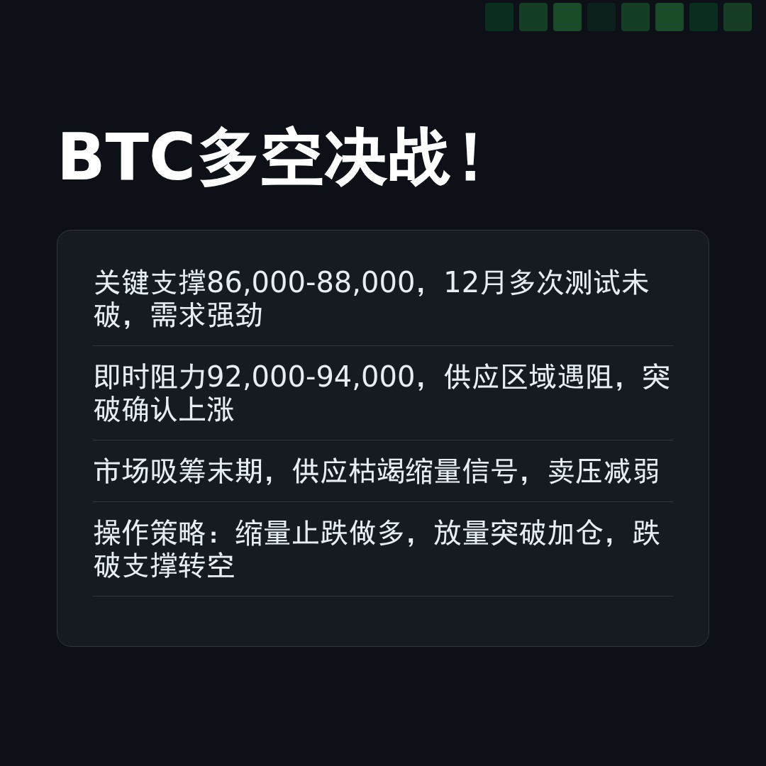 20260110 BTCUSDT 行情数据复盘报告（基于威科夫量价视角）