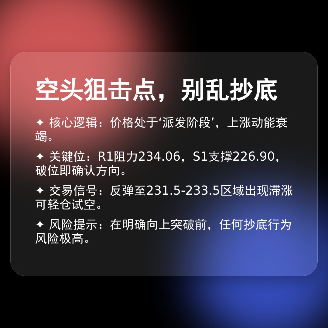 20260203 VAW 行情数据复盘报告（基于威科夫量价视角）