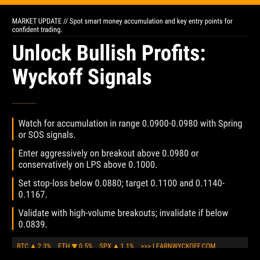 20260403 POLUSDT Market Data Review Report (Based on Wyckoff Volume-Price Perspective)