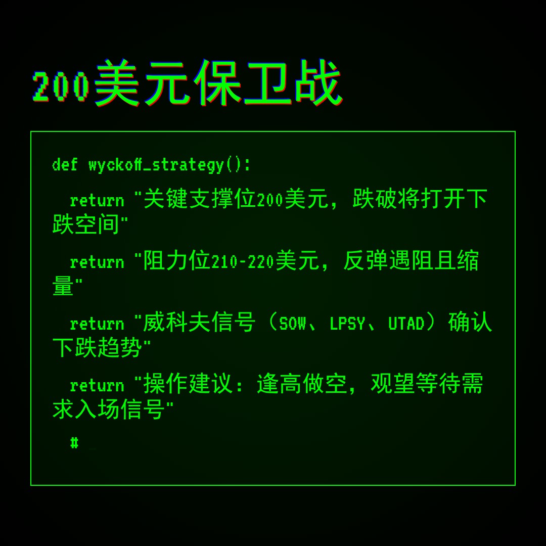 20260406 POOL 行情数据复盘报告（基于威科夫量价视角）
