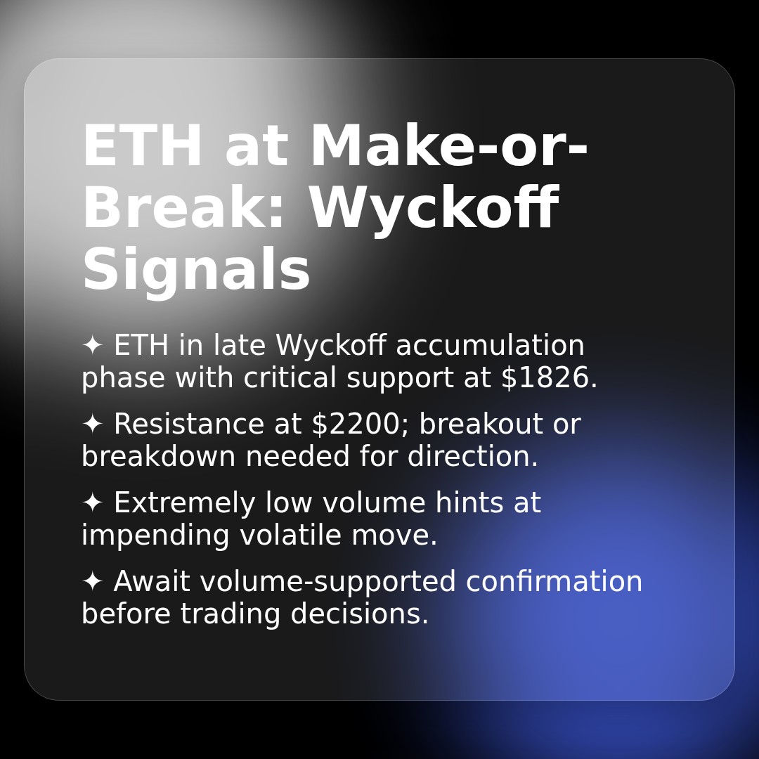 20260329 ETHUSDT Market Data Review Report (Based on Wyckoff Volume-Price Perspective)