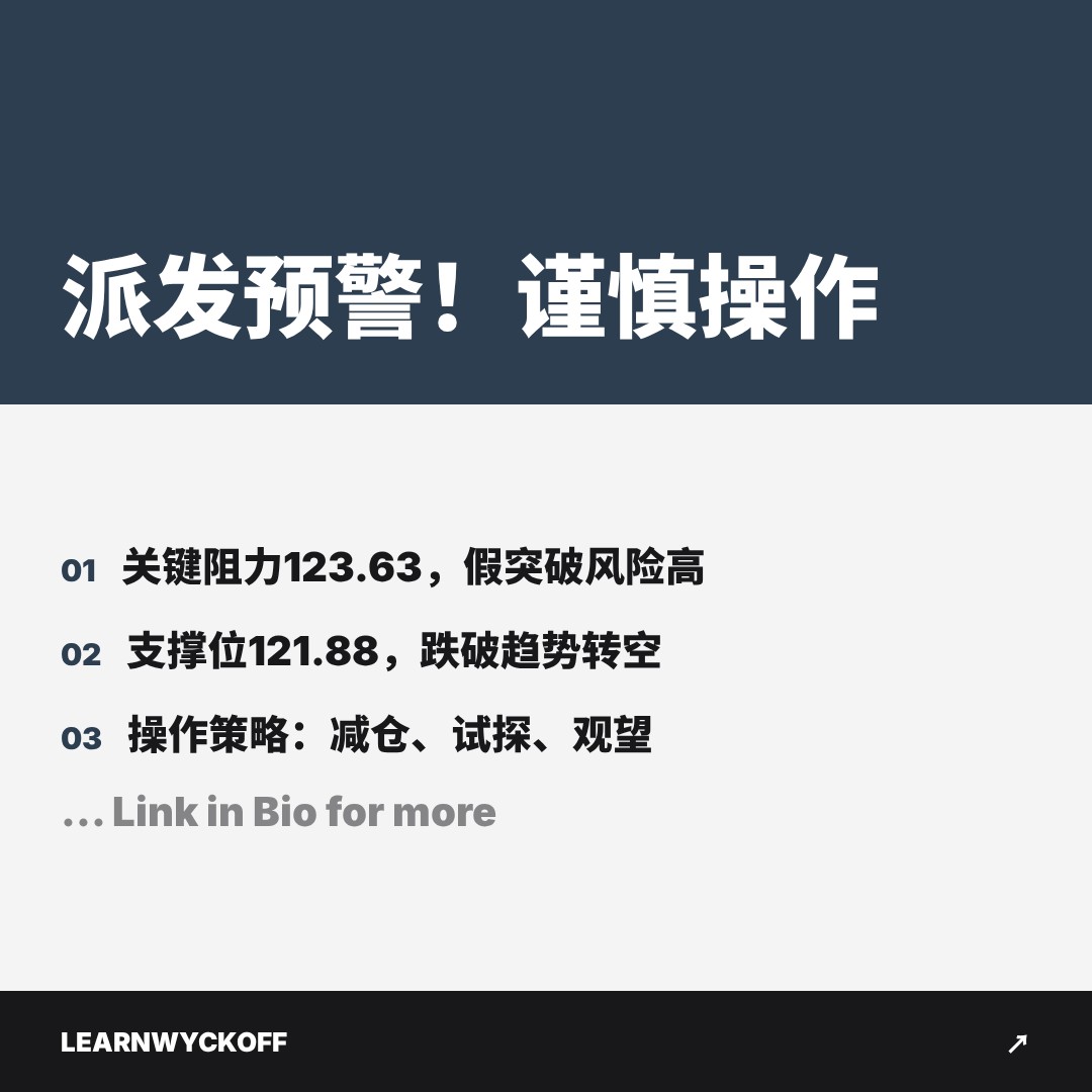 20251226 XLY 行情数据复盘报告（基于威科夫量价视角）