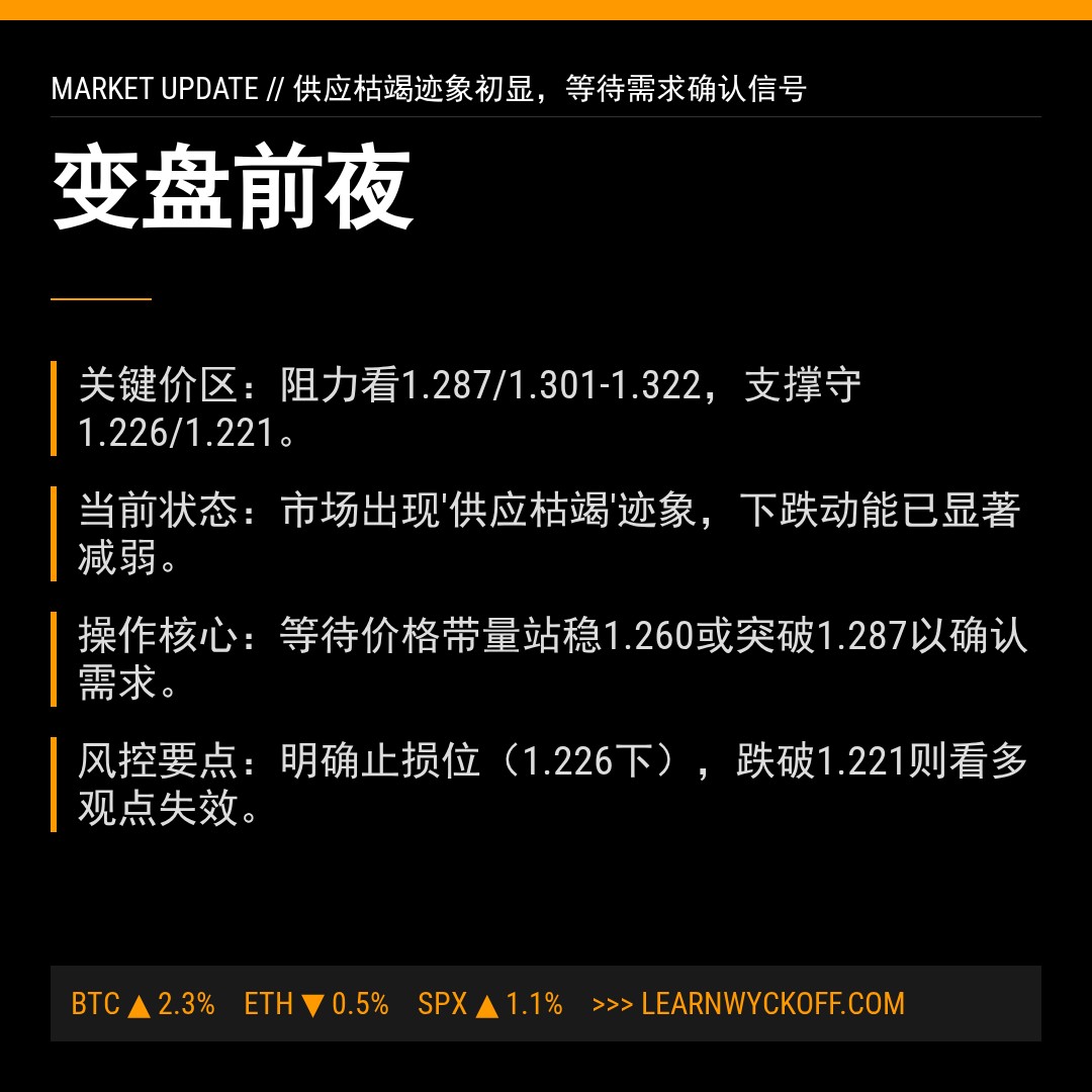 20251229 513120 行情数据复盘报告（基于威科夫量价视角）