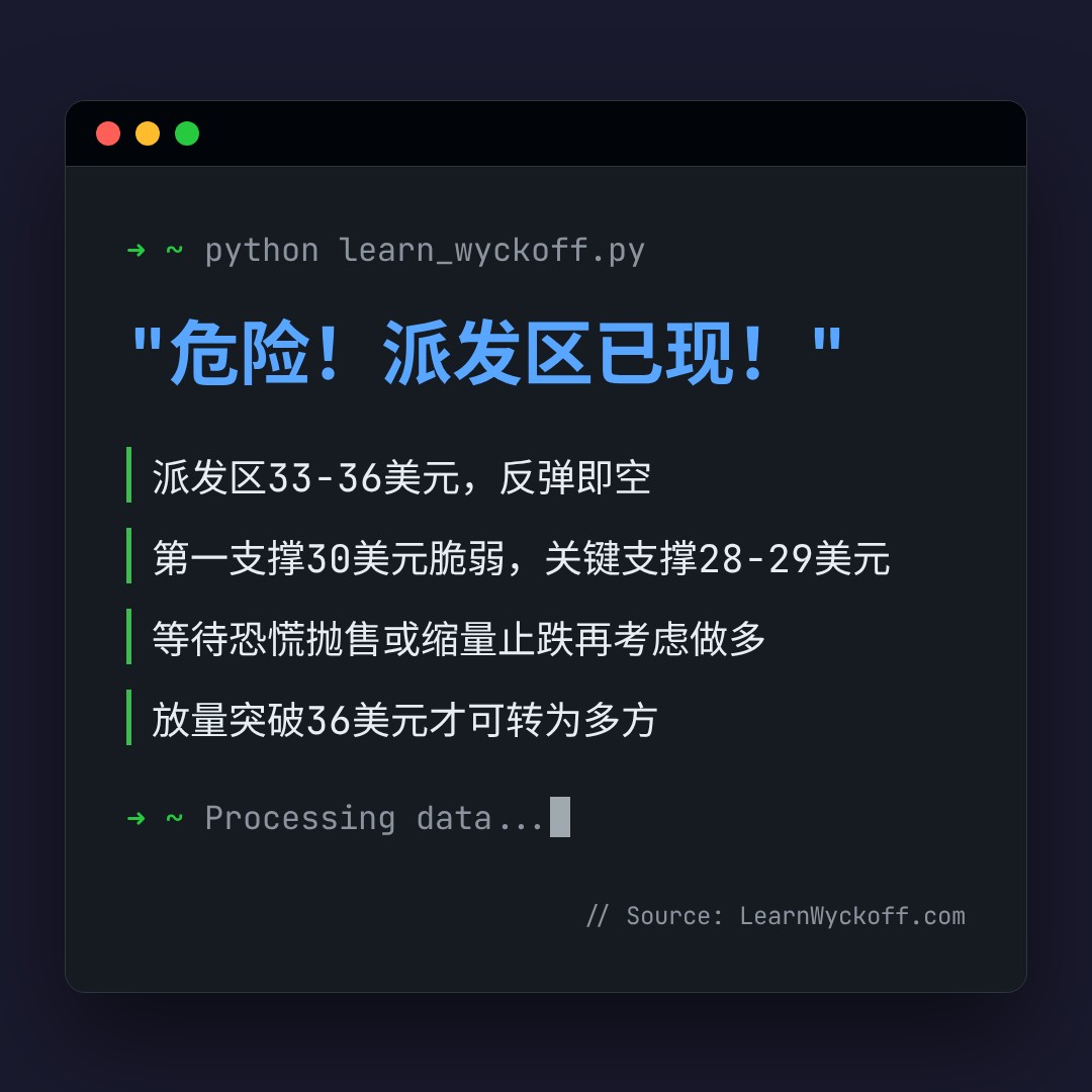 20260609 WCLD 行情数据复盘报告（基于威科夫量价视角）