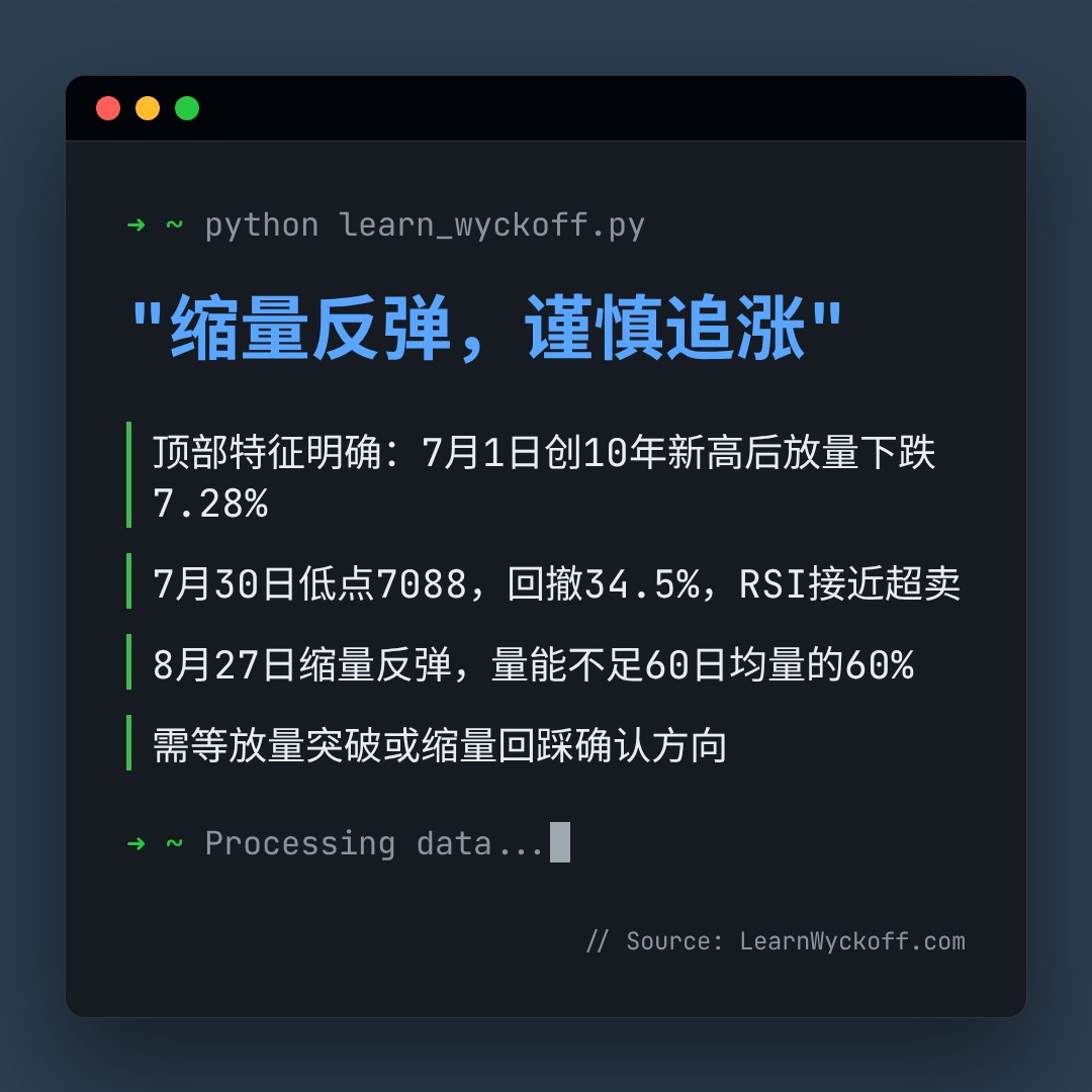 20260827 399935 行情数据复盘报告（基于威科夫量价视角）