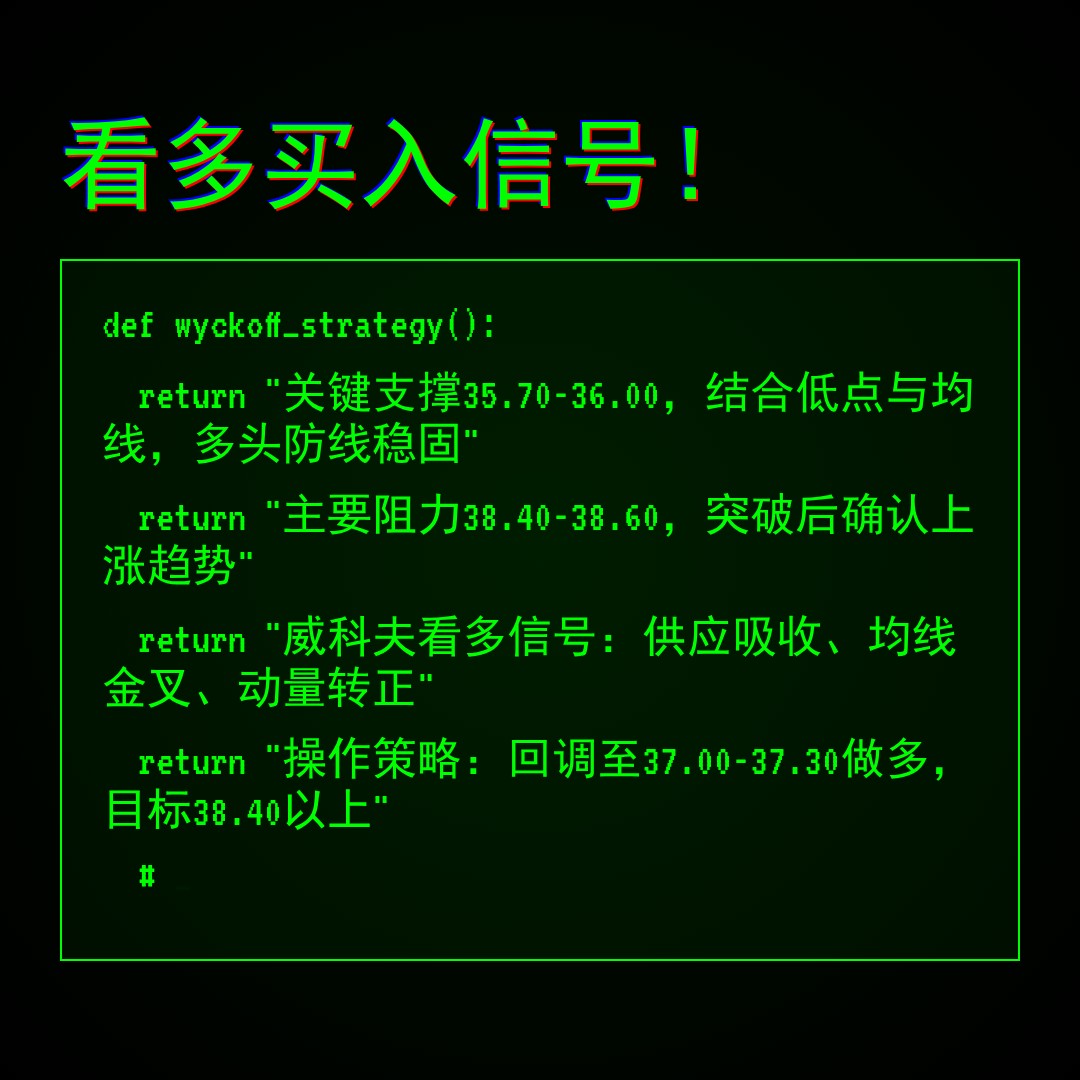 20260209 BOTZ 行情数据复盘报告（基于威科夫量价视角）