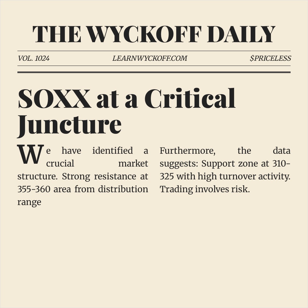 20260403 SOXX Market Data Review Report (Based on Wyckoff Volume-Price Perspective)