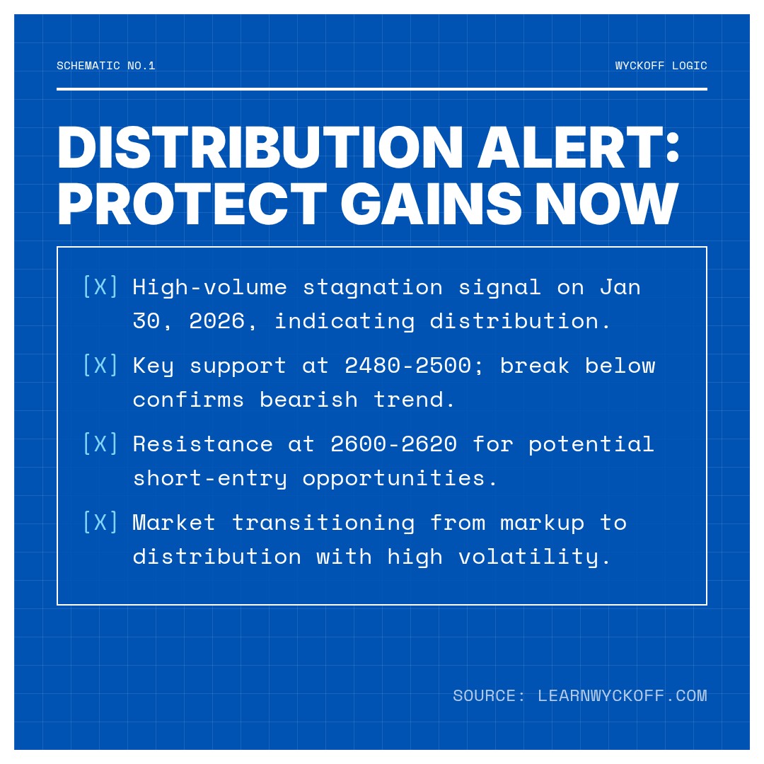 20260209 000986.SH Market Data Review Report (Based on Wyckoff Volume-Price Perspective)