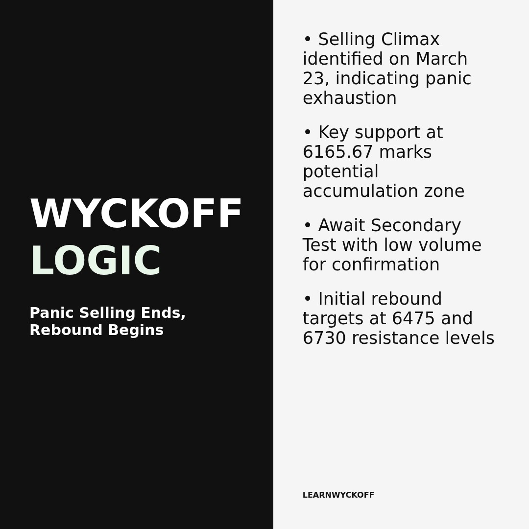 20260323 399989 Market Data Review Report (Based on Wyckoff Volume-Price Perspective)