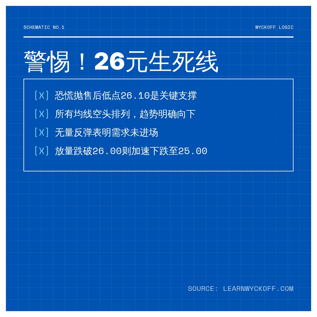 20260612 KWEB 行情数据复盘报告（基于威科夫量价视角）