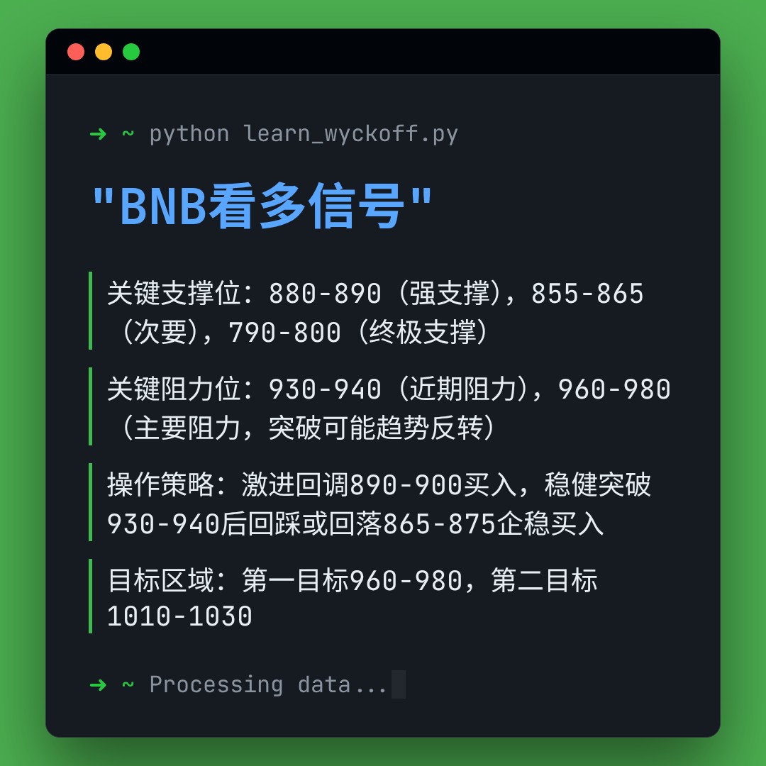 20260105 BNBUSDT 行情数据复盘报告（基于威科夫量价视角）