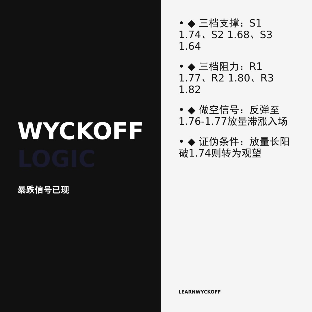 20260522 513190 行情数据复盘报告（基于威科夫量价视角）