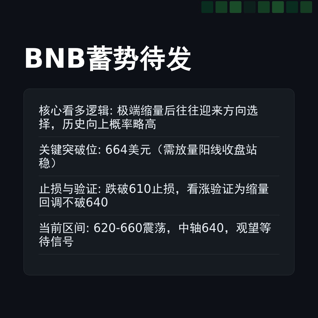 20260513 BNBUSDT 行情数据复盘报告（基于威科夫量价视角）