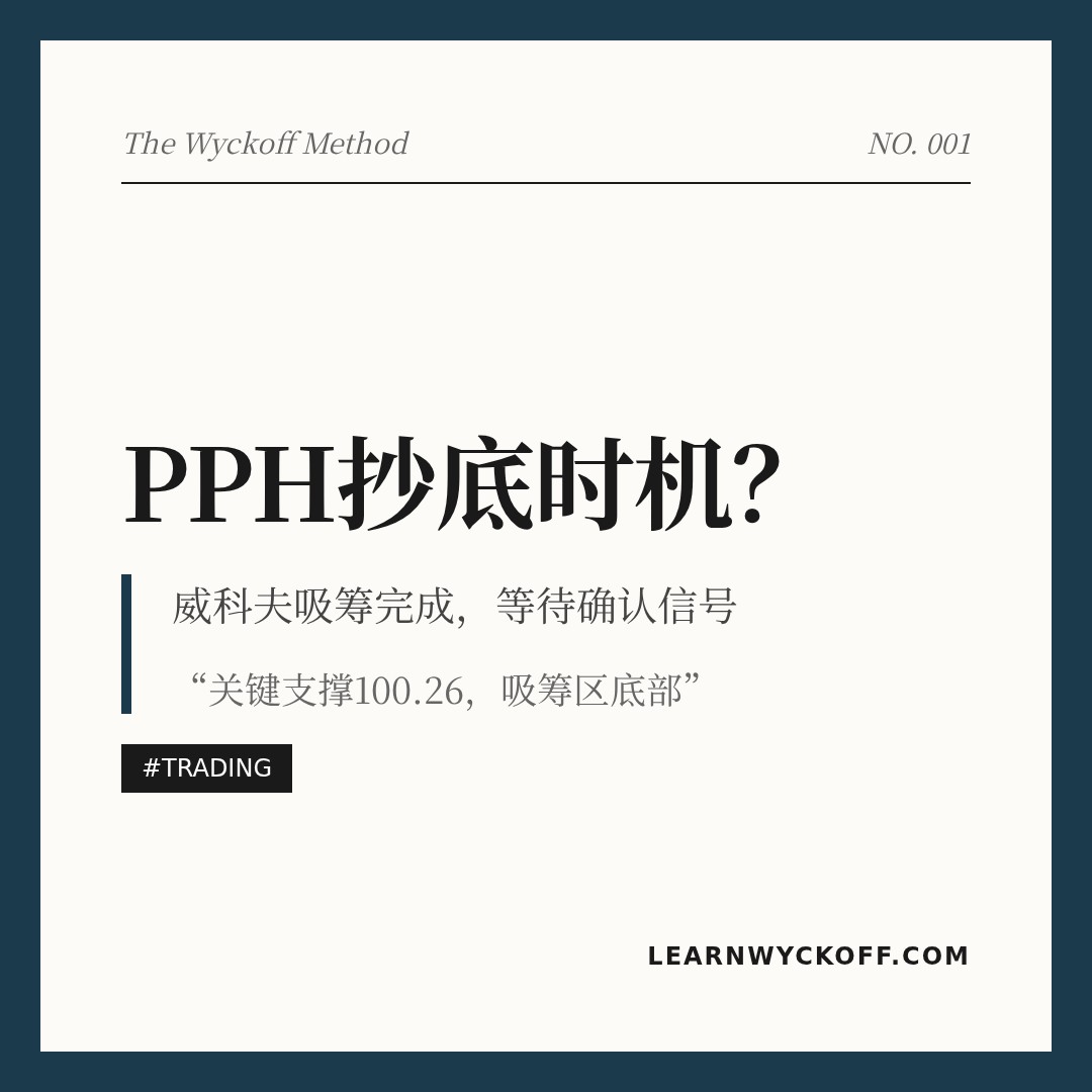 20260508 PPH 行情数据复盘报告（基于威科夫量价视角）