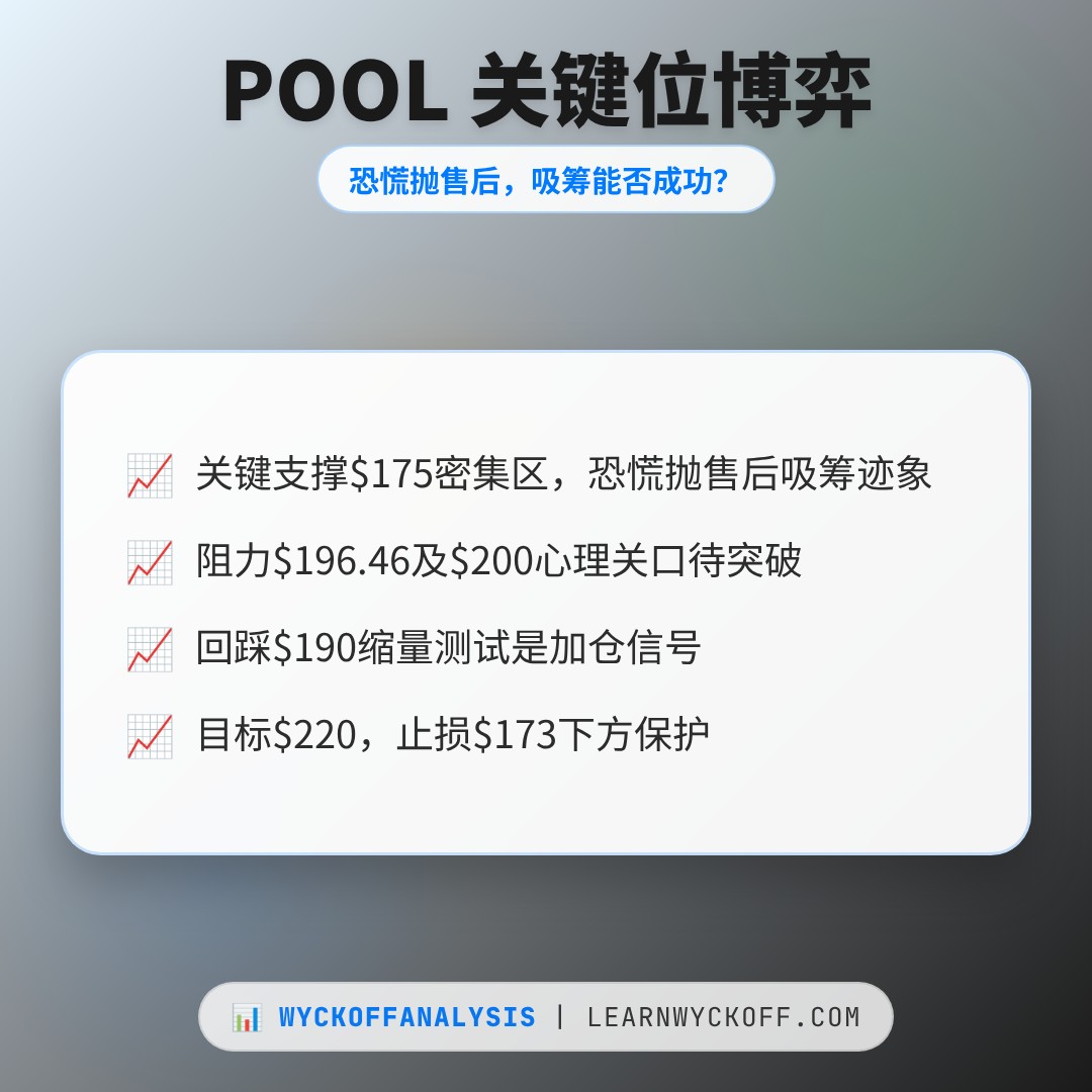 20260611 POOL 行情数据复盘报告（基于威科夫量价视角）