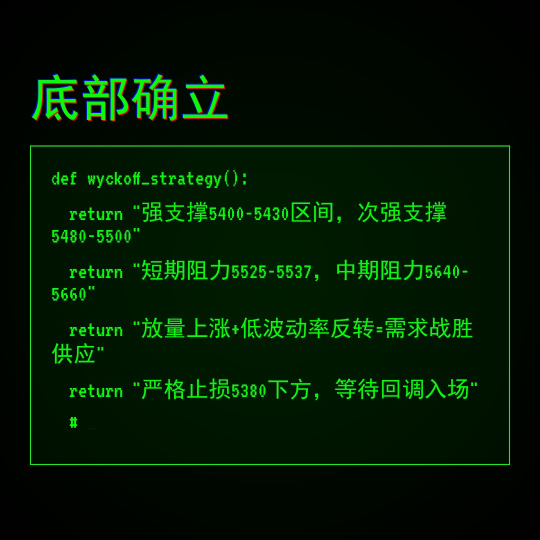 20260529 399934 行情数据复盘报告（基于威科夫量价视角）