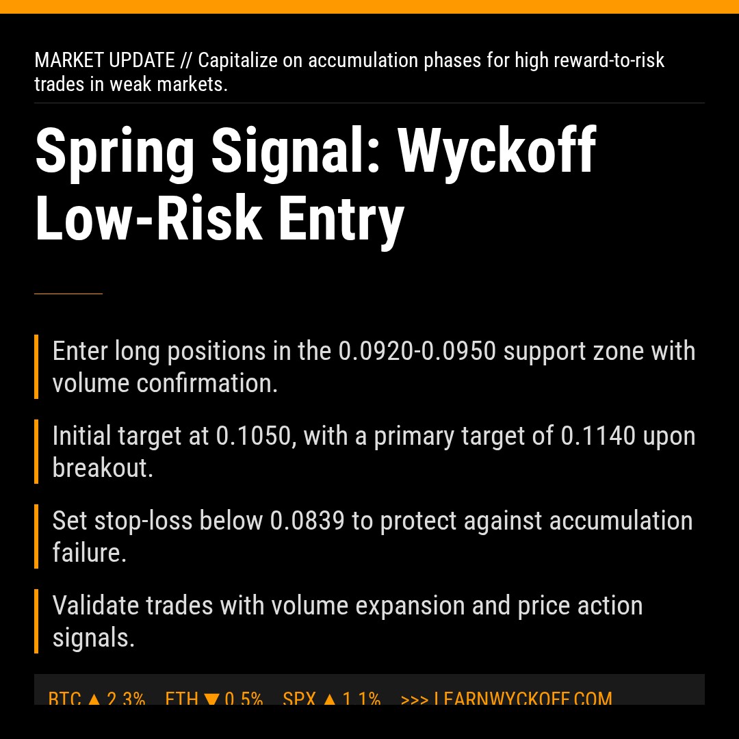 20260324 POLUSDT Market Data Review Report (Based on Wyckoff Volume-Price Perspective)