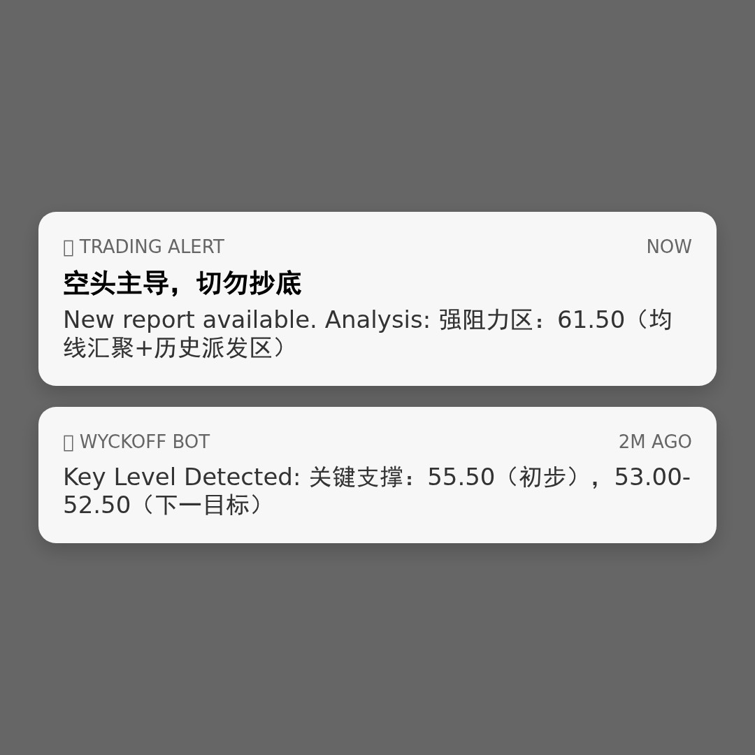 20260410 XLE 行情数据复盘报告（基于威科夫量价视角）