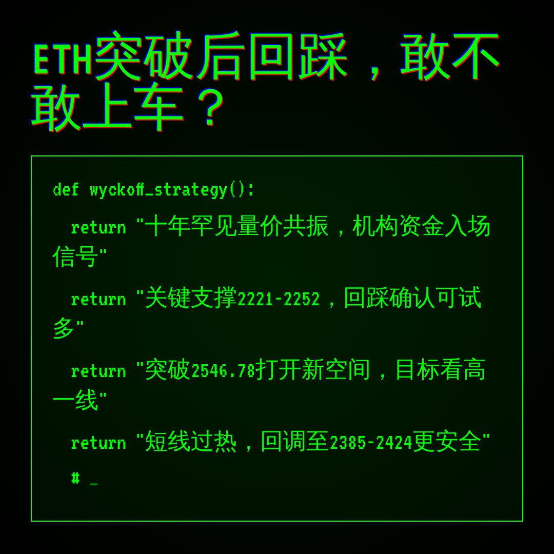 20260824 ETHUSDT 行情数据复盘报告（基于威科夫量价视角）