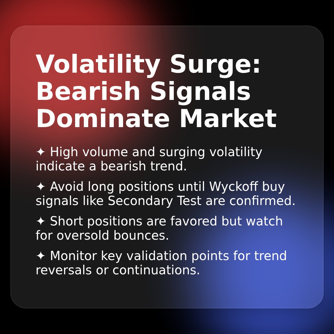 20260320 XLY Market Data Review Report (Based on Wyckoff Volume-Price Perspective)