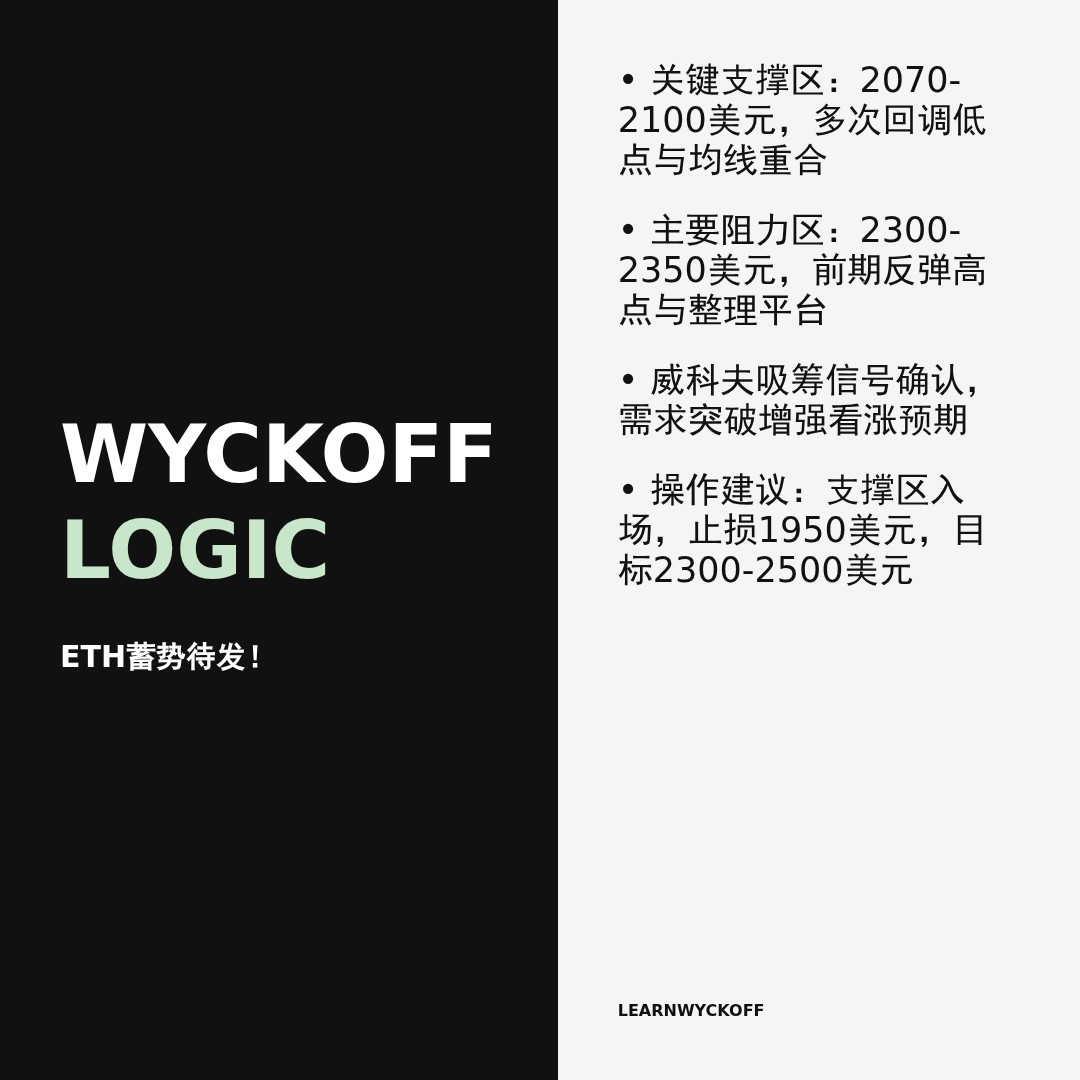 20260408 ETHUSDT 行情数据复盘报告（基于威科夫量价视角）