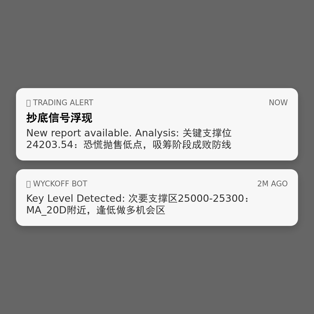 20260408 HSI 行情数据复盘报告（基于威科夫量价视角）