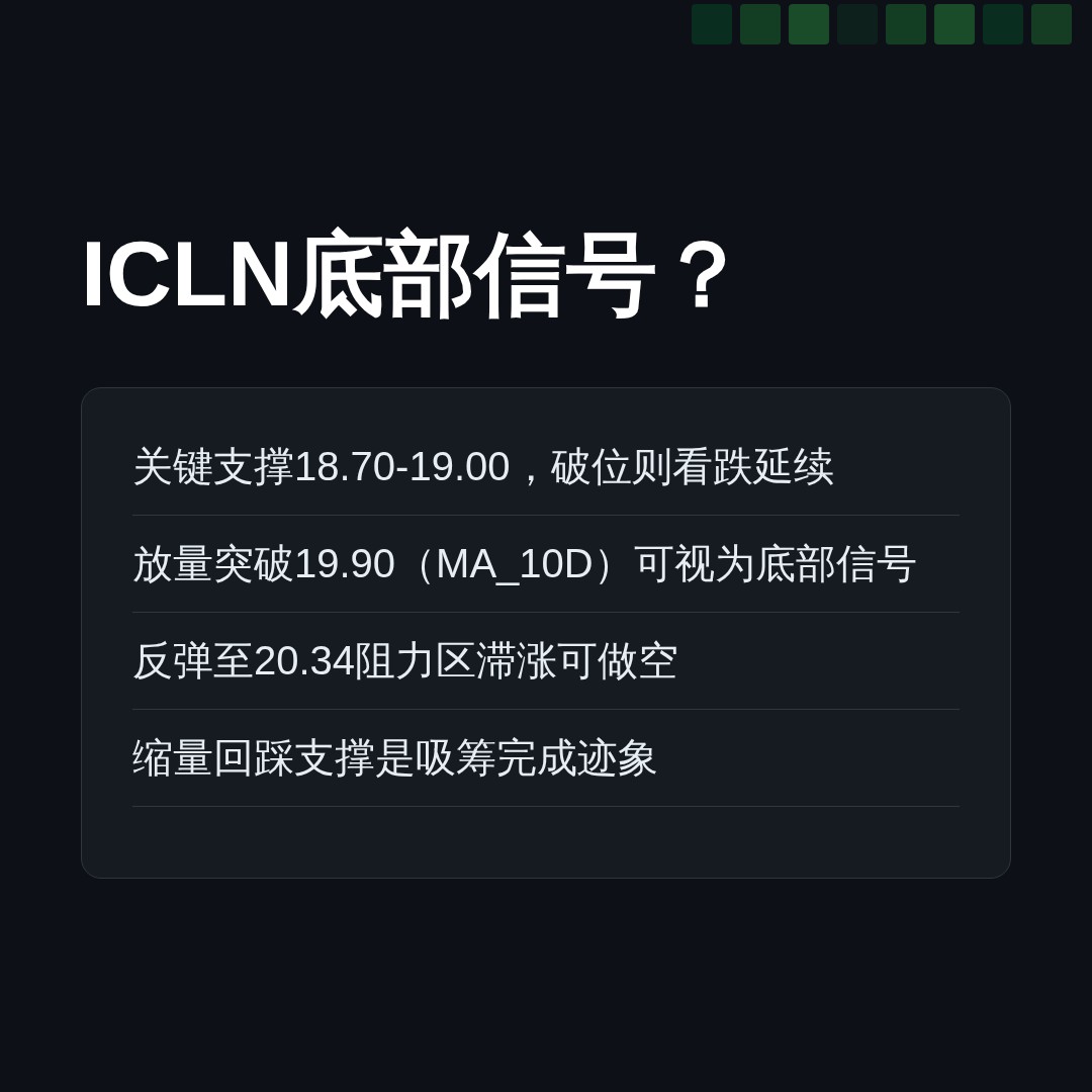 20260709 ICLN 行情数据复盘报告（基于威科夫量价视角）