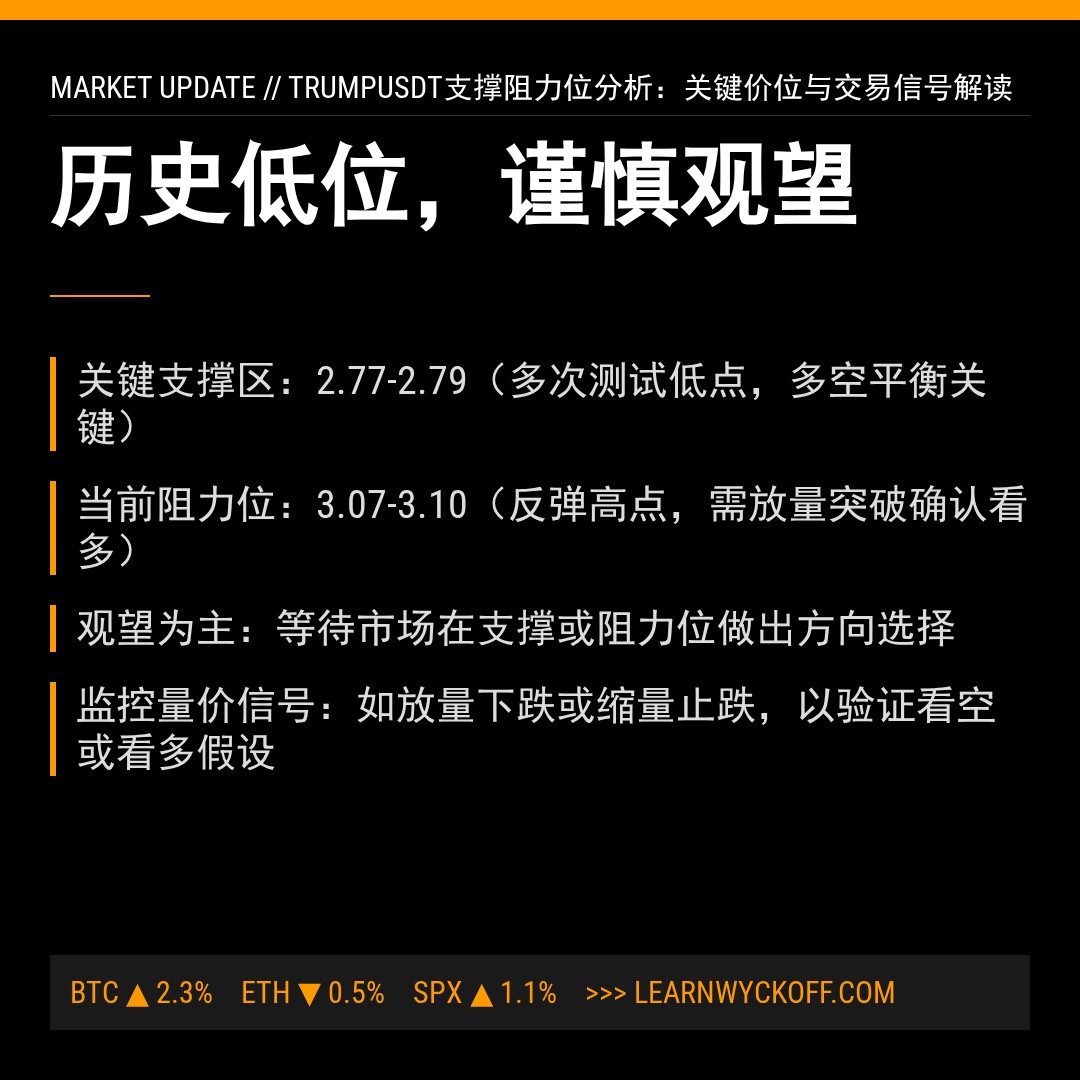 20260420 TRUMPUSDT 行情数据复盘报告（基于威科夫量价视角）
