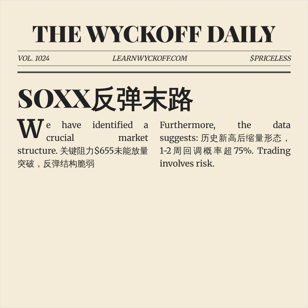 20260622 SOXX 行情数据复盘报告（基于威科夫量价视角）
