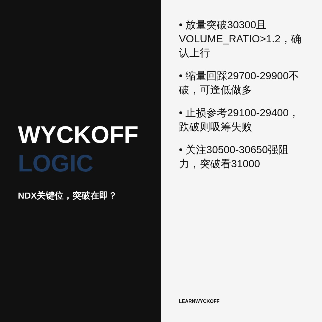 20260814 NDX 行情数据复盘报告（基于威科夫量价视角）