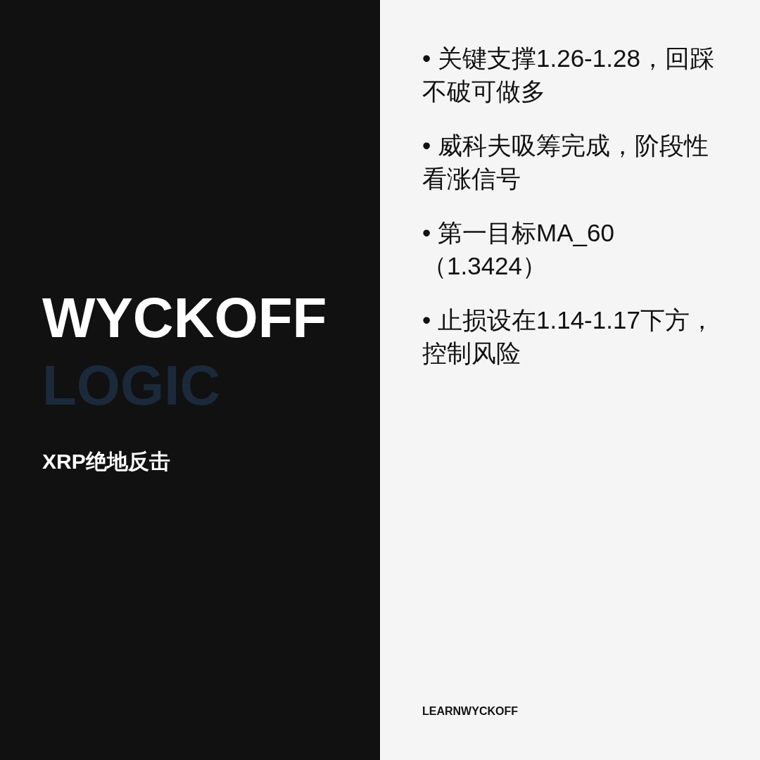 20260615 XRPUSDT 行情数据复盘报告（基于威科夫量价视角）