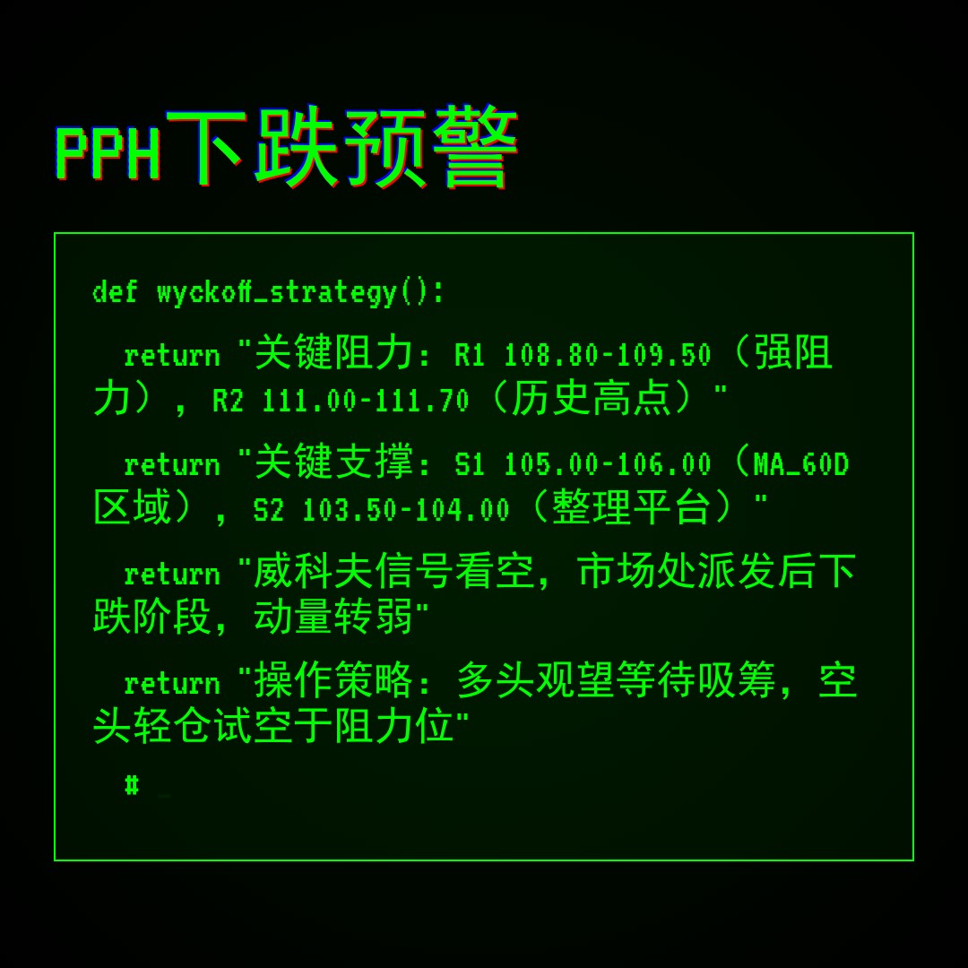 20260306 PPH 行情数据复盘报告（基于威科夫量价视角）