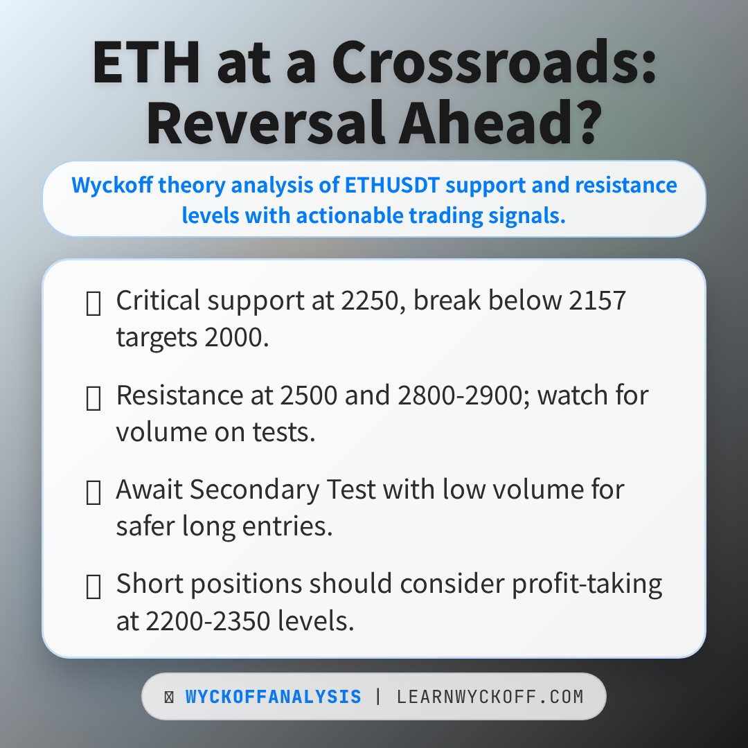 20260203 ETHUSDT Market Data Review Report (Based on Wyckoff Volume-Price Perspective)
