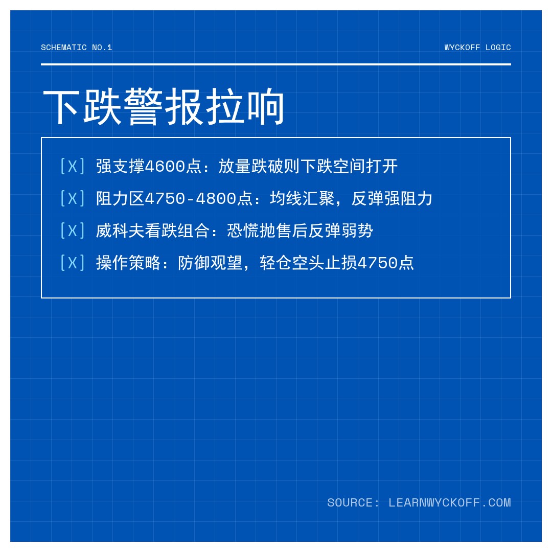 20260204 000300.SH 行情数据复盘报告（基于威科夫量价视角）