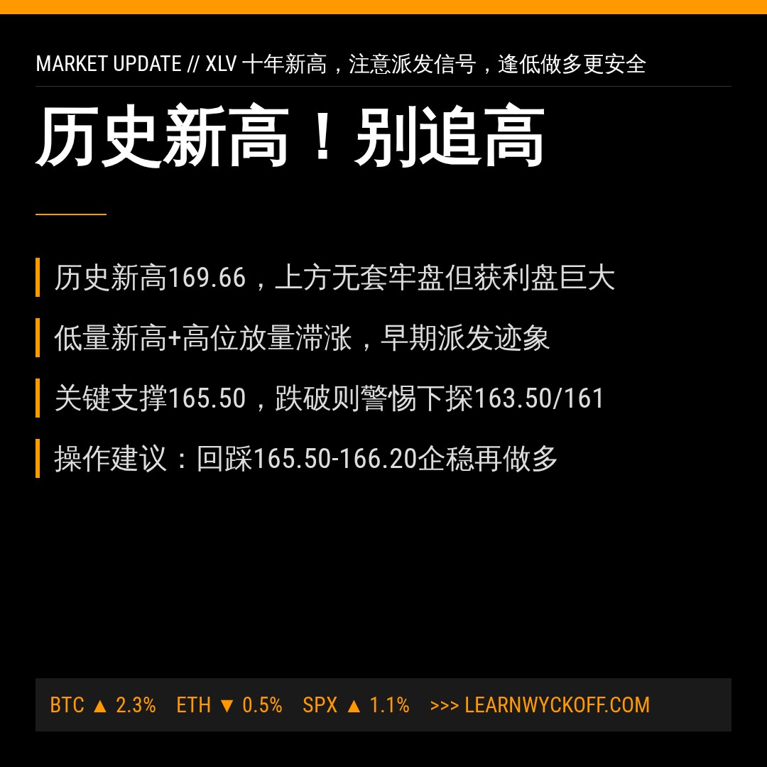 20260811 XLV 行情数据复盘报告（基于威科夫量价视角）