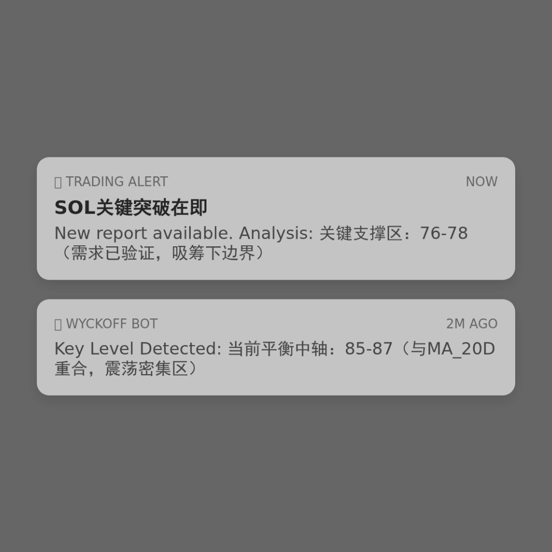 20260319 SOLUSDT 行情数据复盘报告（基于威科夫量价视角）