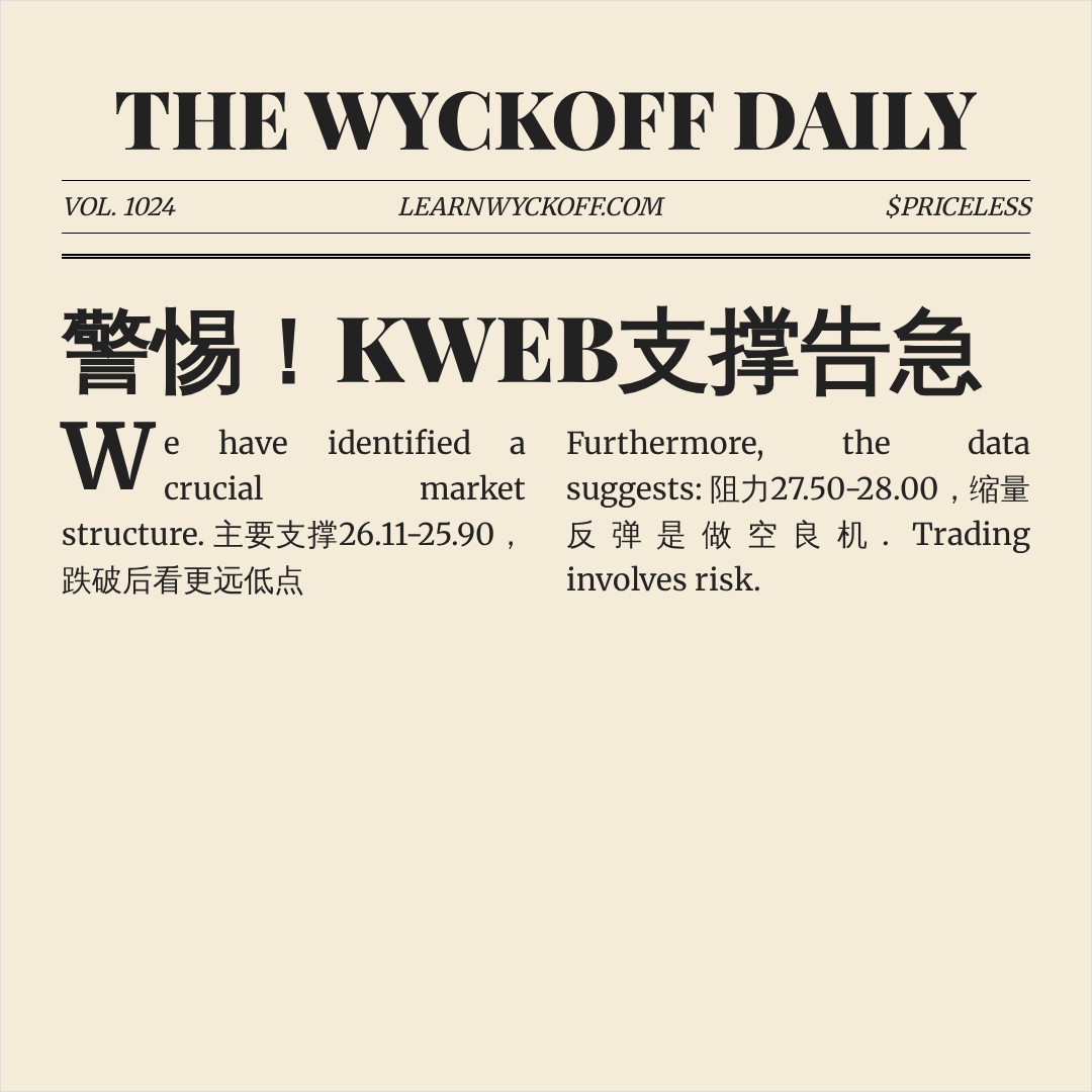 20260609 KWEB 行情数据复盘报告（基于威科夫量价视角）