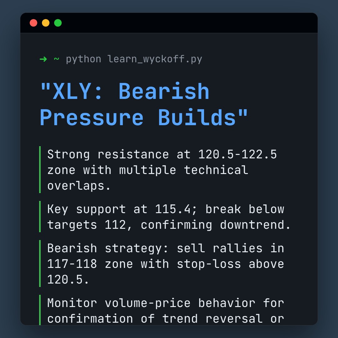 20260220 XLY Market Data Review Report (Based on Wyckoff Volume-Price Perspective)