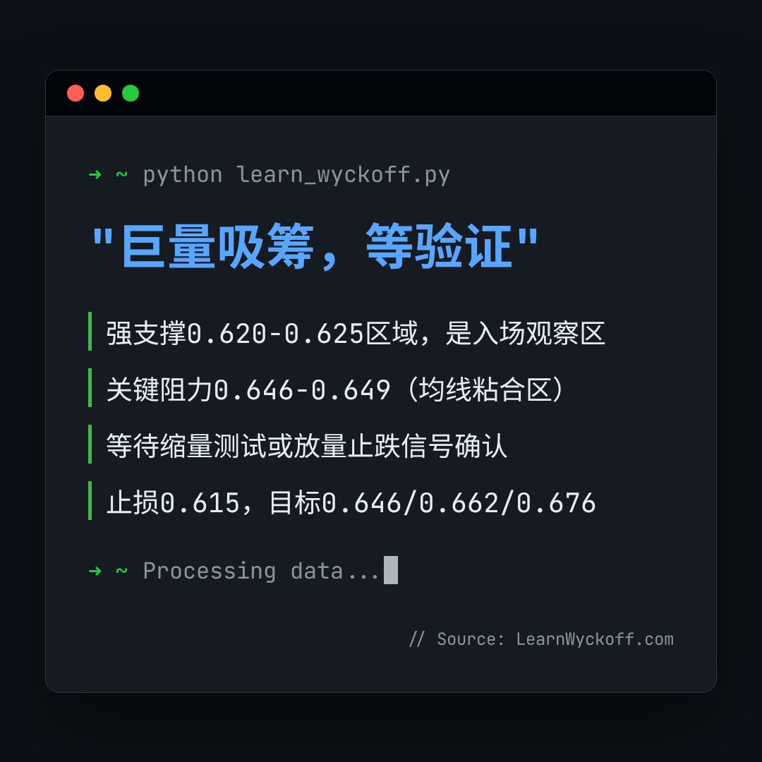 20260605 513980 行情数据复盘报告（基于威科夫量价视角）