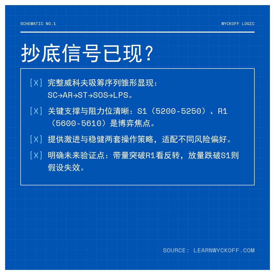 20260410 000987.SH 行情数据复盘报告（基于威科夫量价视角）