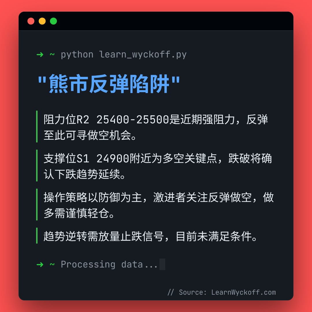 20260218 NDX 行情数据复盘报告（基于威科夫量价视角）