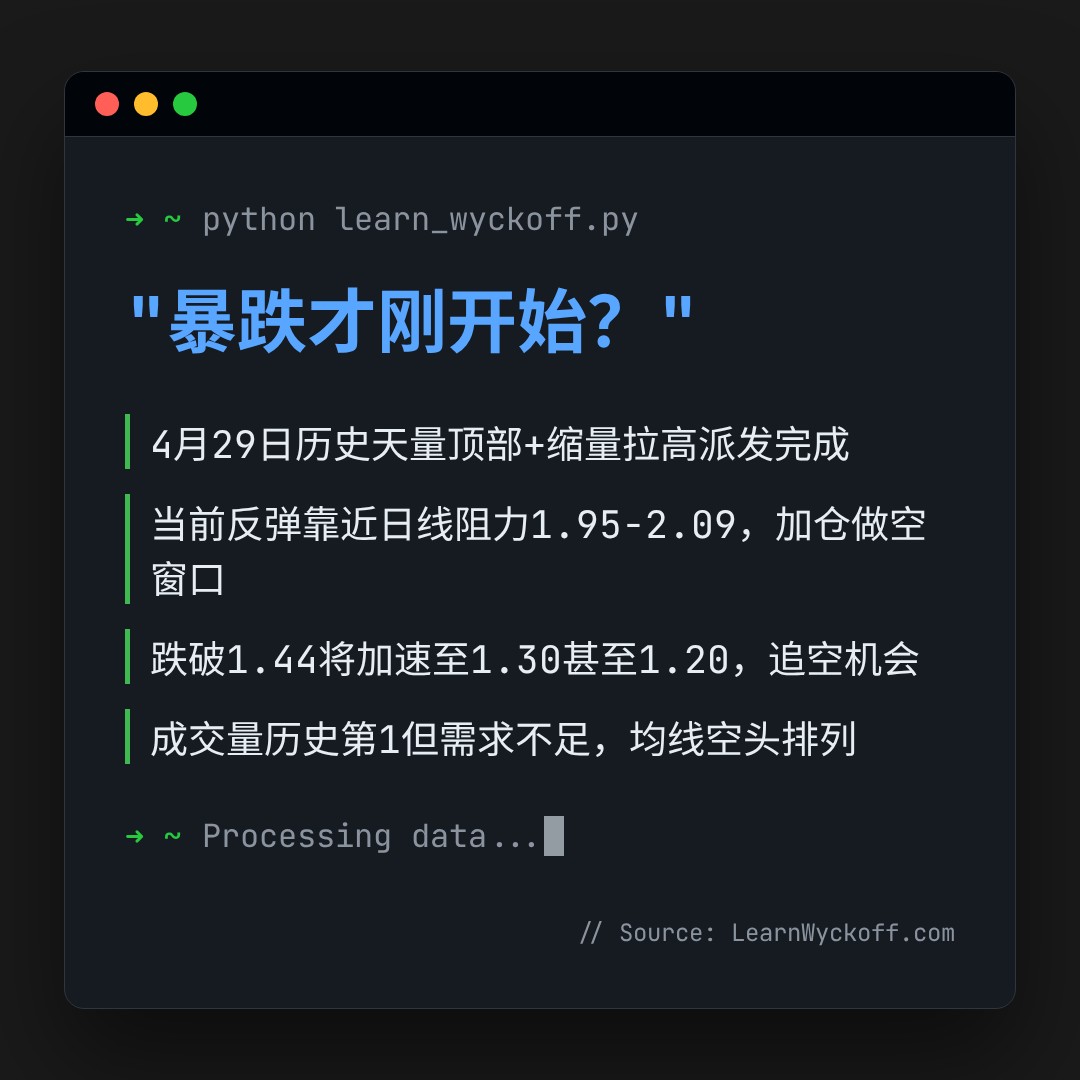 20260606 TONUSDT 行情数据复盘报告（基于威科夫量价视角）