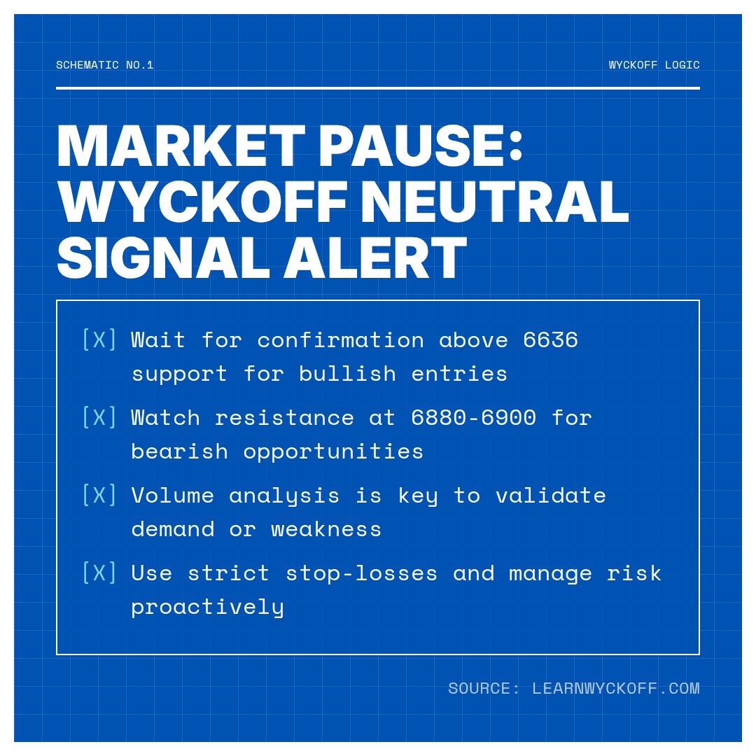 20260309 .SPX Market Data Review Report (Based on Wyckoff Volume-Price Perspective)
