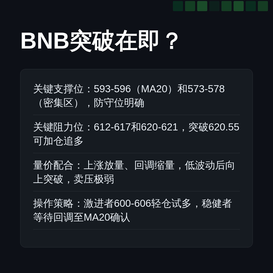 20260816 BNBUSDT 行情数据复盘报告（基于威科夫量价视角）