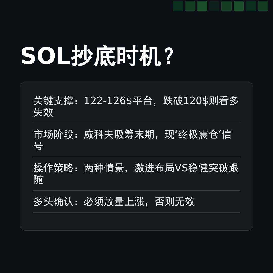 20251230 SOLUSDT 行情数据复盘报告（基于威科夫量价视角）