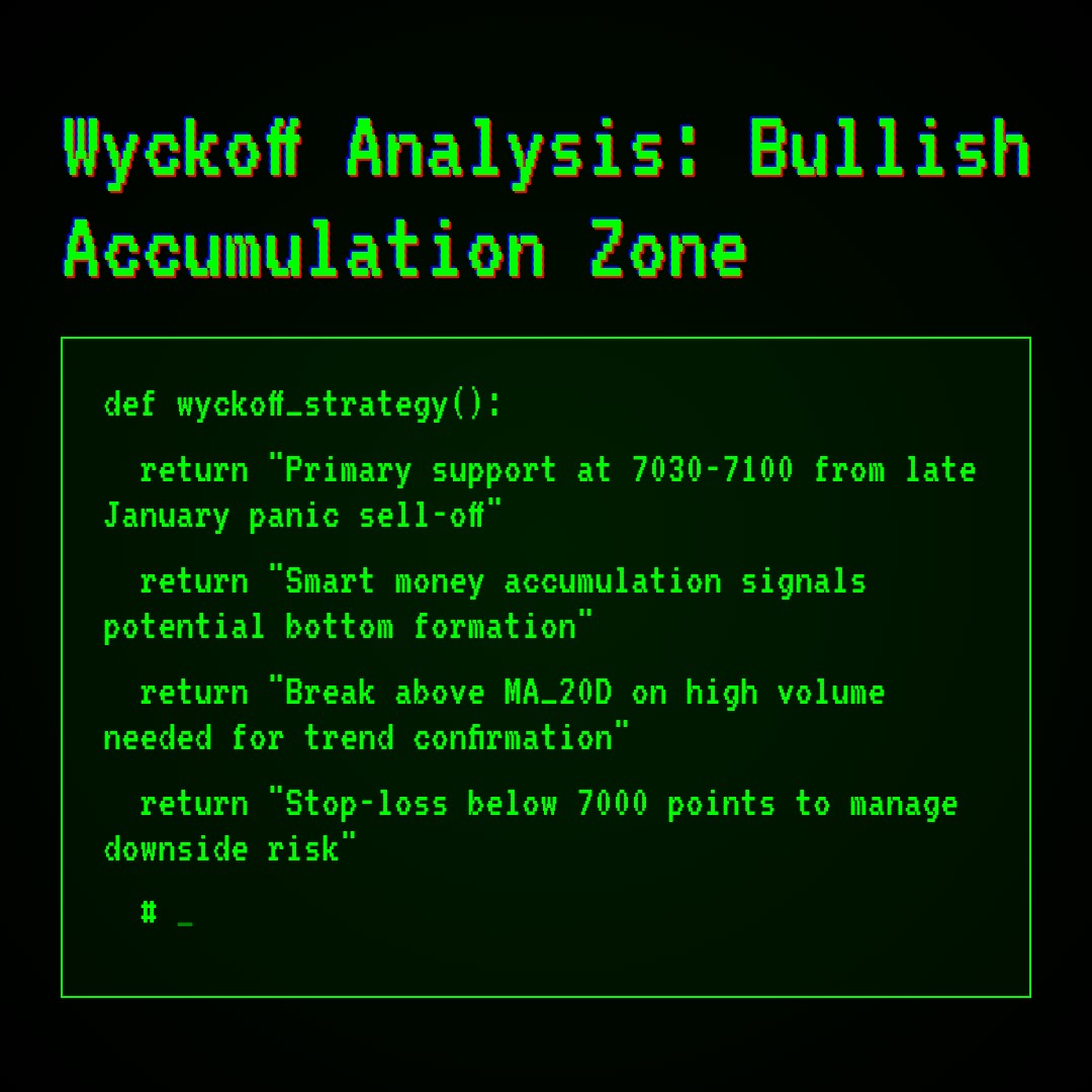 20260204 399986 Market Data Review Report (Based on Wyckoff Volume-Price Perspective)